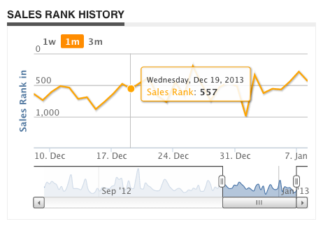 FBAINSITE RANKS
