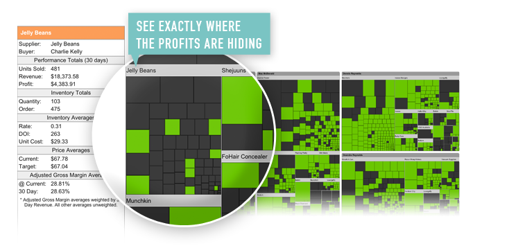 Profit Analysis